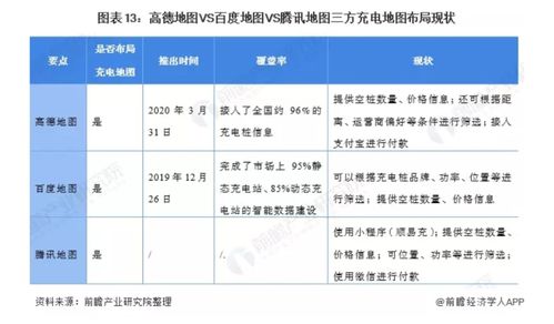 高德地圖 深耕本地生活，以智能導(dǎo)航為核心的全方位出行服務(wù)平臺(tái)產(chǎn)品分析與公關(guān)策略