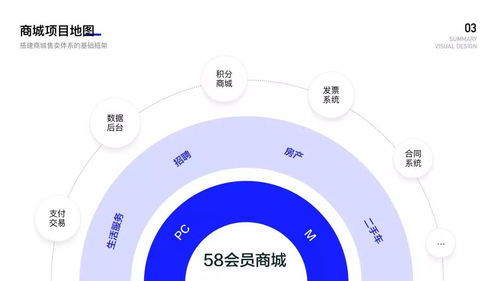 設(shè)計(jì)沉思錄 58商城項(xiàng)目總結(jié)與我的野蠻設(shè)計(jì)觀