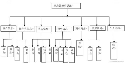 2024基于JSP的酒店客房管理系統(tǒng) 從開(kāi)題到答辯的全套解決方案