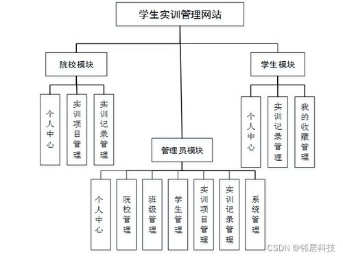 SSM學(xué)生實(shí)訓(xùn)管理網(wǎng)站 項(xiàng)目策劃、源碼解析與公關(guān)服務(wù)價(jià)值