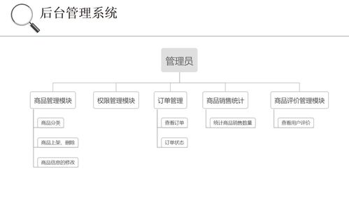 畢業(yè)設(shè)計(jì)項(xiàng)目 項(xiàng)目策劃與公關(guān)服務(wù)一體化方案探索