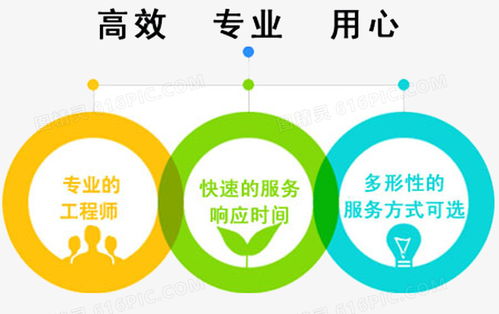 專業(yè)售后與公關(guān)形象設(shè)計(jì) 圖精靈為您提供免費(fèi)高清PNG素材