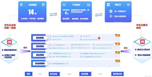 華為云云耀云服務(wù)器L實(shí)例企業(yè)項(xiàng)目評(píng)測(cè) 項(xiàng)目策劃與公關(guān)服務(wù)的最佳實(shí)踐建議與總結(jié)