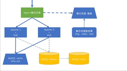 從服務(wù)器配置到市場(chǎng)策略 Nginx、SSH與項(xiàng)目公關(guān)服務(wù)的協(xié)同之道