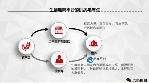 成功融資300萬(wàn) 商業(yè)計(jì)劃書(shū)與公關(guān)服務(wù)的致勝之道