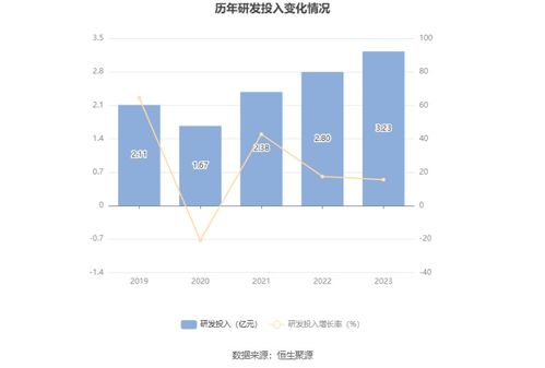 合合信息擬募資14.9億元加碼AI布局，C端產(chǎn)品與B端服務(wù)雙輪驅(qū)動(dòng)，9月13日啟動(dòng)申購(gòu)