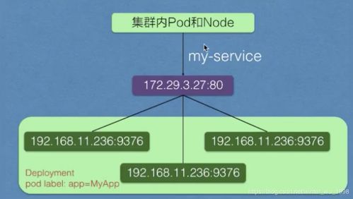 Kubernetes網絡項目策劃與公關服務 構建云原生時代的網絡基礎設施
