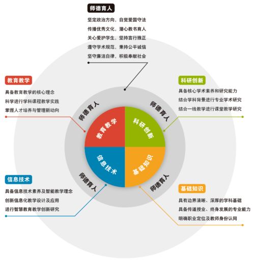 服務全學科，探索新師訓 北京第二外國語學院與外研在線聯合舉辦混合式一流課程建設工作坊