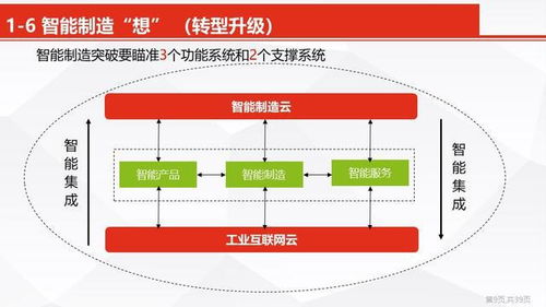 智能制造數(shù)字化轉(zhuǎn)型 智能工廠信息化頂層設(shè)計方案與項目策劃公關(guān)服務(wù)