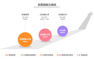 從零到一 1688旺鋪營銷類服務(wù)產(chǎn)品的全鏈路策劃與公關(guān)服務(wù)指南