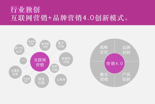 網(wǎng)絡(luò)推廣的優(yōu)勢與現(xiàn)代企業(yè)服務(wù)生態(tài)