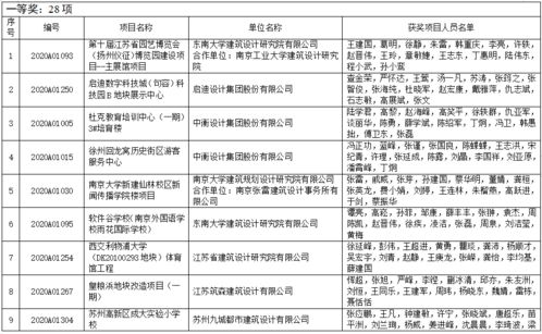 2020年江蘇省城鄉(xiāng)建設(shè)系統(tǒng)優(yōu)秀勘察設(shè)計獎評選結(jié)果公布 663項優(yōu)秀項目彰顯卓越，項目策劃與公關(guān)服務(wù)助力行業(yè)標(biāo)桿樹立