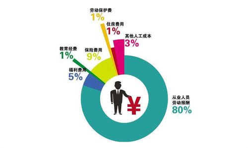 設(shè)計公司項目人工成本管理 破局升級的策略與實踐