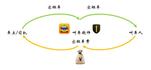 專車與快車如何規(guī)避法律風(fēng)險(xiǎn) 項(xiàng)目策劃與公關(guān)服務(wù)指南