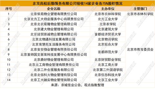 合作與拓展熱 2024年7月物業(yè)服務(wù)發(fā)展報(bào)告——項(xiàng)目策劃與公關(guān)服務(wù)