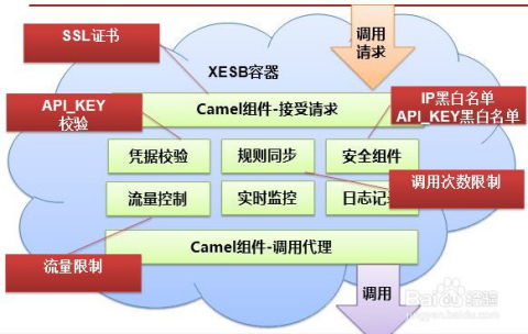 ESB產(chǎn)品項(xiàng)目實(shí)踐經(jīng)驗(yàn) 以項(xiàng)目策劃與公關(guān)服務(wù)為驅(qū)動(dòng)的成功實(shí)施