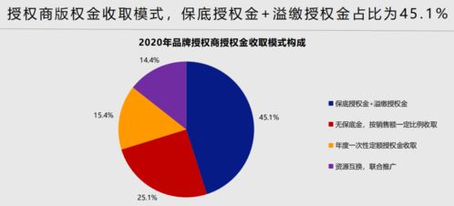 中國(guó)玩具和嬰童用品行業(yè)白皮書 增長(zhǎng)機(jī)會(huì)與未來趨勢(shì)及公關(guān)傳播策略