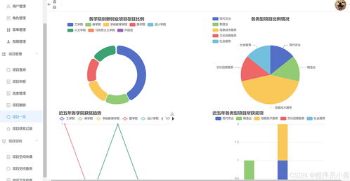 《基于Spring Boot的高校創(chuàng)新創(chuàng)業(yè)項(xiàng)目管理系統(tǒng)》 從創(chuàng)意路徑到治理后臺(tái)【設(shè)計(jì)與實(shí)現(xiàn)傾注啟讀】